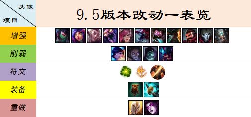 <a href=/yingxiong/akali/ target=_blank class=infotextkey>阿卡丽</a>胜率飙升重回神坛 9.5四大改动全评级