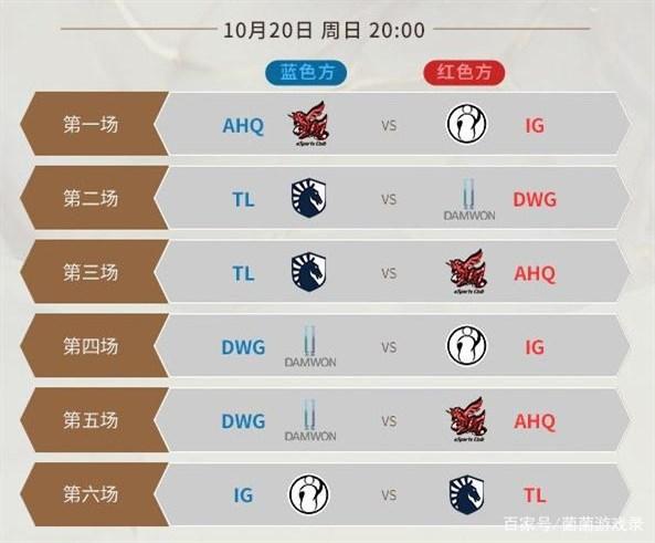 顶级<a href=/zhiye/shangdan/ target=_blank class=infotextkey>上单</a>再次对决 iG与DWG大战一触即发