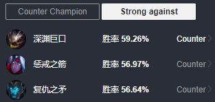 阿P排位上分黑科技 偷钱流德莱文悄然崛起