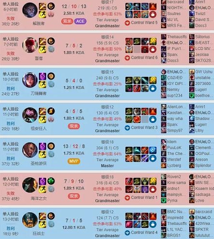 次轮小组赛IG或变阵 Ning开启双排模式