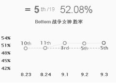 暴击装改动薇恩成OP级 9.3版本四大强势AD推荐