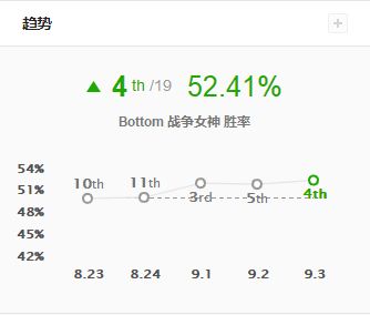 暴击攻速流统御下路 无尽朔极老鼠输出爆炸