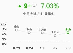 四大刺客成中路杀神 版本宠儿疾风剑豪