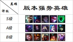 阿卡丽胜率飙升重回神坛 9.5四大改动全评级