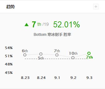 暴击攻速流统御下路 无尽朔极老鼠输出爆炸