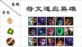 阿卡丽胜率飙升重回神坛 9.5四大改动全评级