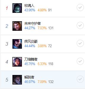 破败羊刀成新核心 上单妮蔻横空出世