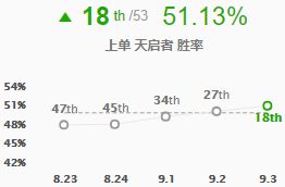 骚套路绝食流全面解析 行窃之刃成核心