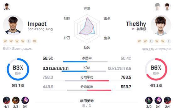 S9小组赛：恩怨局，IG能否复仇TL洗刷耻辱？