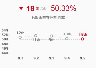 发育收割任君选择 四重符文助杰斯称霸