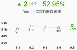阿P排位上分黑科技 偷钱流德莱文悄然崛起