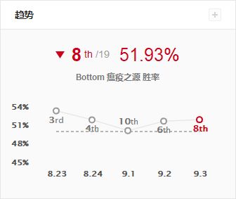 暴击攻速流统御下路 无尽朔极老鼠输出爆炸