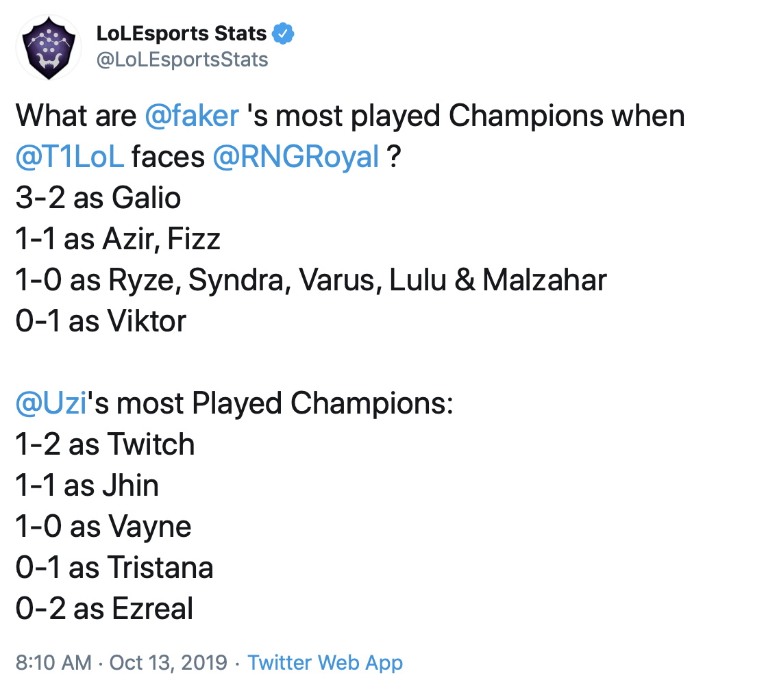 lolesports数据官推：Faker在面对RNG时使用过的英雄统计