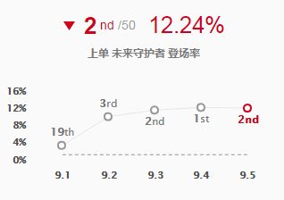 发育收割任君选择 四重符文助杰斯称霸