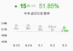 四大刺客成中路杀神 版本宠儿疾风剑豪