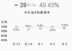 胖将军排位骑兵 偷钱流妖姬异军突起