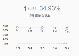 强势打野英雄 虚空遁地兽瞎子当数前列