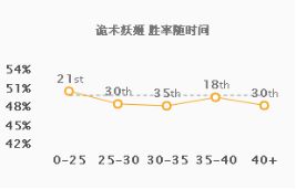 胖将军排位骑兵 偷钱流妖姬异军突起
