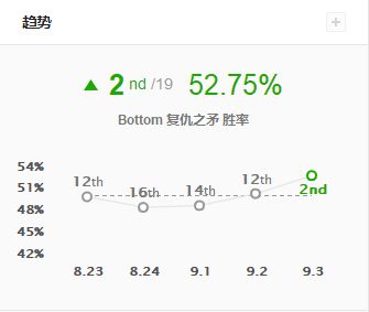 暴击攻速流统御下路 无尽朔极老鼠输出爆炸