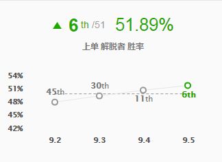 三大位置玩法全解析 塞拉斯成9.5版本宠儿