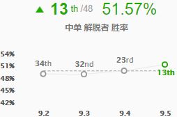 阿卡丽胜率飙升重回神坛 9.5四大改动全评级