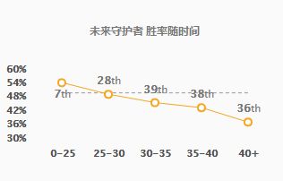 发育收割任君选择 四重符文助杰斯称霸