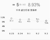 四大刺客成中路杀神 版本宠儿疾风剑豪