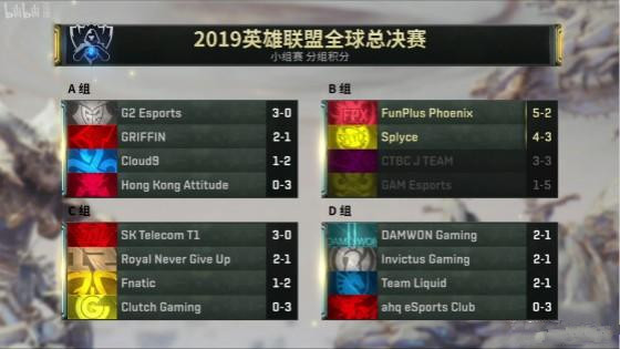 小组赛B组赛果综述 FPX与SPY携手出线