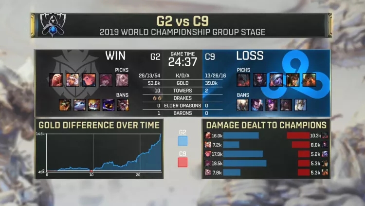 Perkz：IG比SKT的威胁更大想对线Uzi