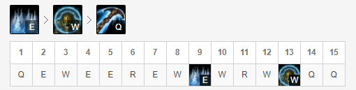 9.11禁用率英雄盘点 新版剑魔胜任三路