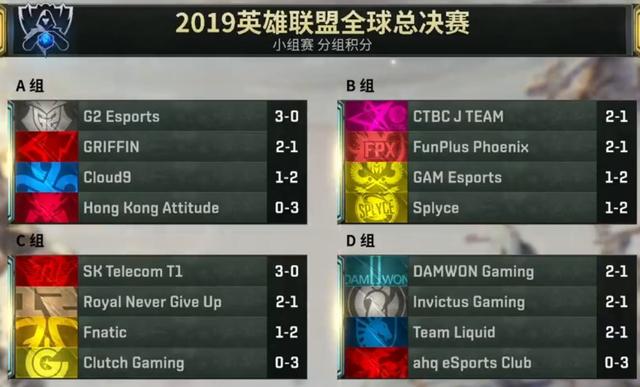 S9小组赛首轮KDA前五！G2两人上榜，小虎正在慢慢转变