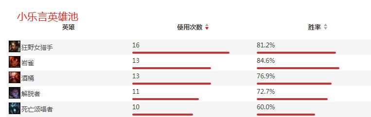 号称打野带条狗都能赢的IG，S9却败给DWG，小乐言比宁王差在哪里