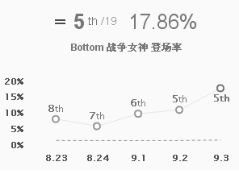 暴击装改动薇恩成OP级 9.3版本四大强势AD推荐