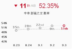 四大刺客成中路杀神 版本宠儿疾风剑豪