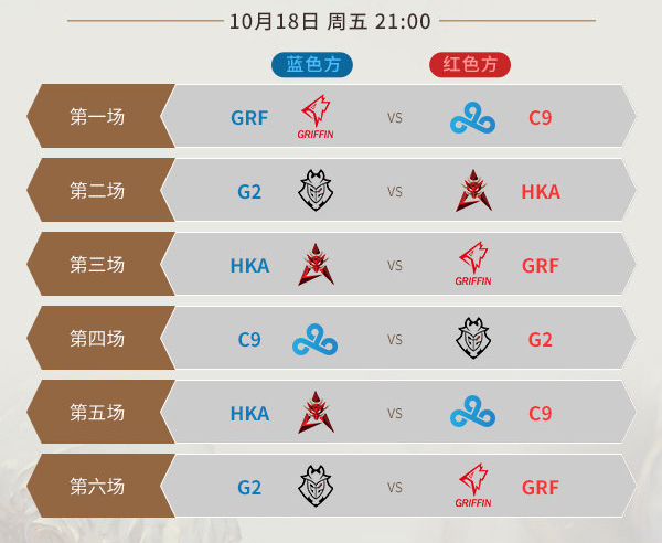 小组赛次轮前瞻 LPL三队力争携手出线