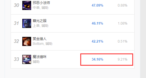 悠米胜率逐步上升 慵懒凯瑞型玩法大全