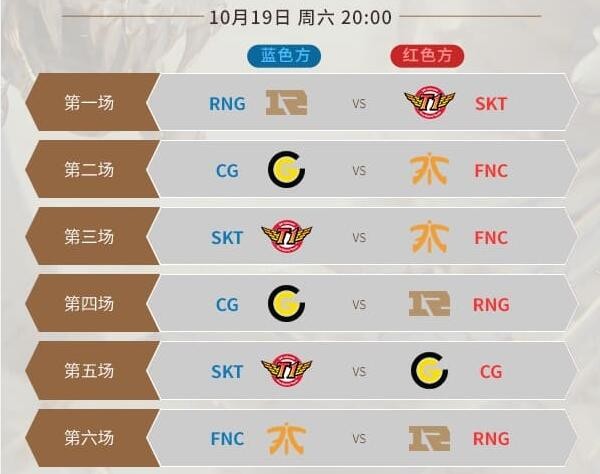 RNG再战SKT争头名 <a href=/gaoshou/uzi/ target=_blank class=infotextkey>UZI</a>能否复仇<a href=/gaoshou/faker/ target=_blank class=infotextkey>Faker</a>