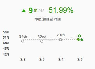 三大位置玩法全解析 塞拉斯成9.5版本宠儿
