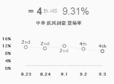 四大刺客成中路杀神 版本宠儿疾风剑豪
