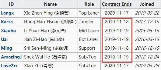RNG失利深度分析 青训体系无用是关键
