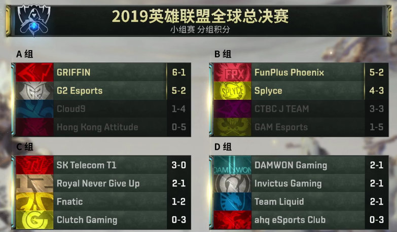 G2不敌GRF乐观依旧 全队望复制IG剧本