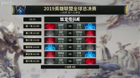 小组赛B组赛果综述 FPX与SPY携手出线