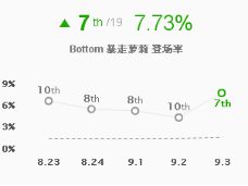 暴击装改动薇恩成OP级 9.3版本四大强势AD推荐