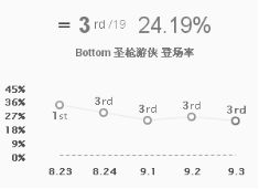 暴击装改动薇恩成OP级 9.3版本四大强势AD推荐