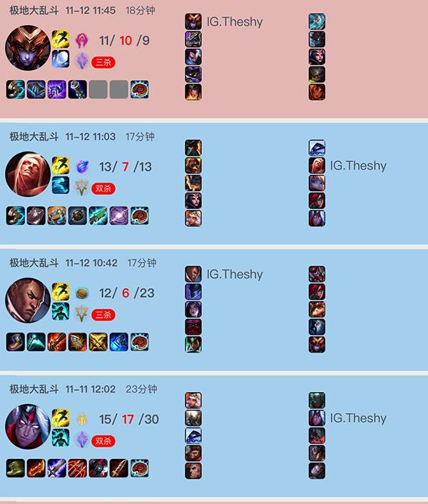 大乱斗才是真爱 TheShy韩服上线后 立马玩了几局
