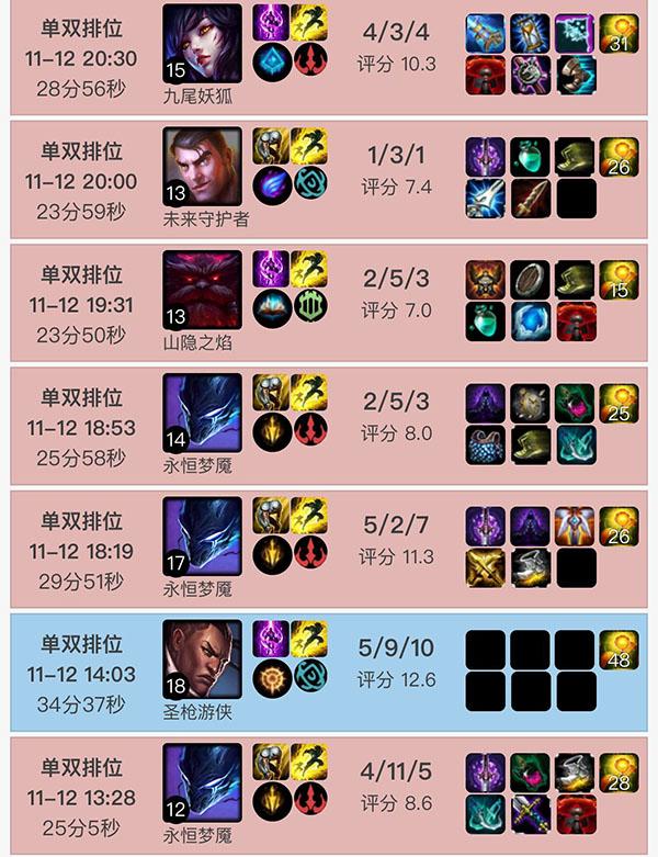 faker排位练习梦魇中单 或将成为全明星的英雄选择