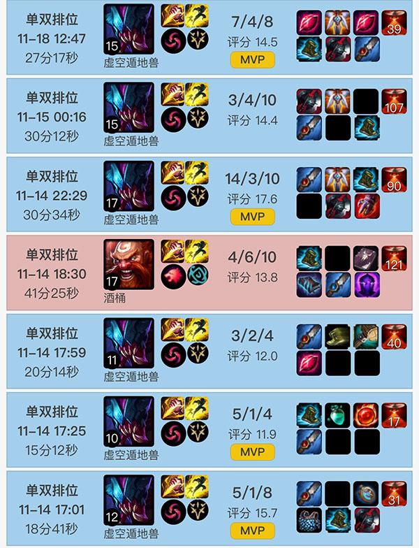 韩服Rank王Cuzz 能否带领SKT走向光明