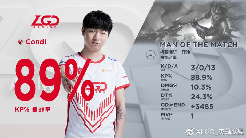 LGD副总经理：能签到Peanut如同做梦