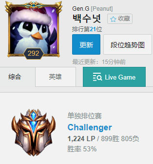 LGD副总经理：能签到Peanut如同做梦