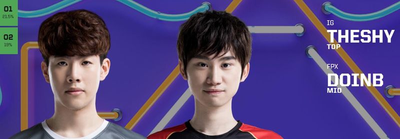 外网全明星投票结束 Faker与Clid领跑